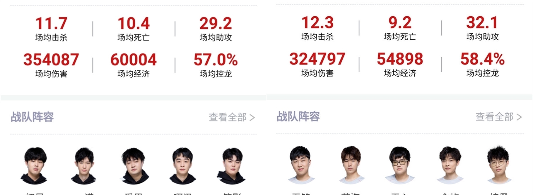手在欧冠赛